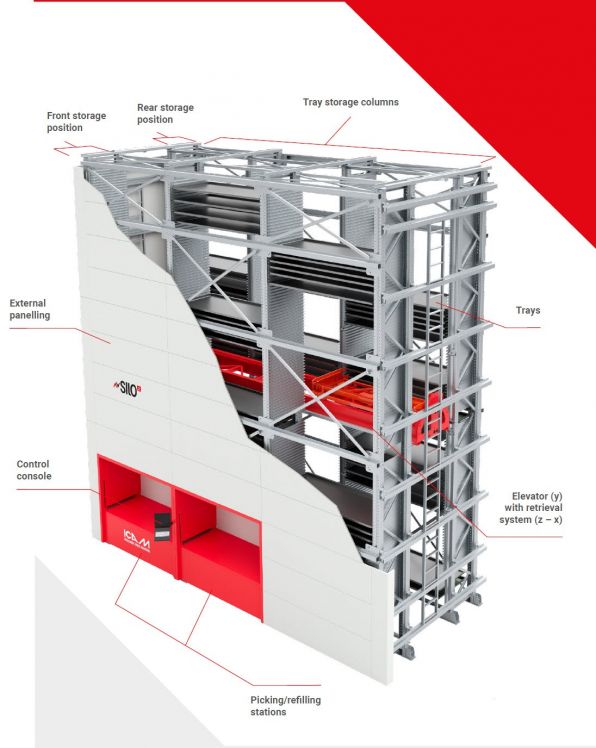 Silo2 Modular Flexible Reliable Structure