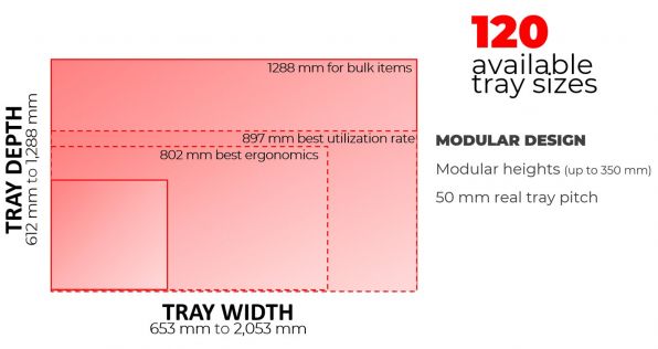 Silo2 Vlm 120 Tray Sizes 2